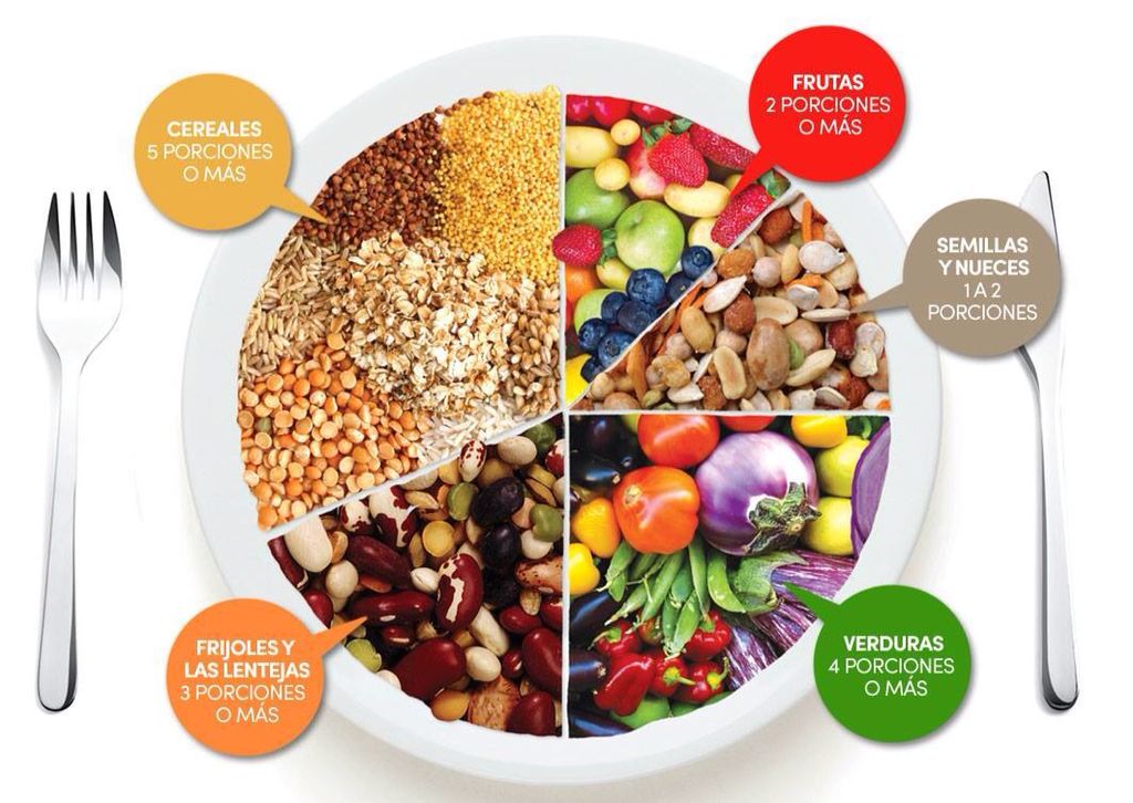 "Salud Capilar en una Dieta Vegana o Vegetariana: Nutrición Inteligente para un Cabello Radiante"